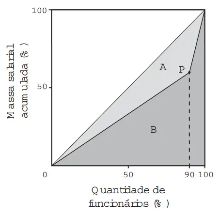 Figura da questão 169 do ENEM 2016