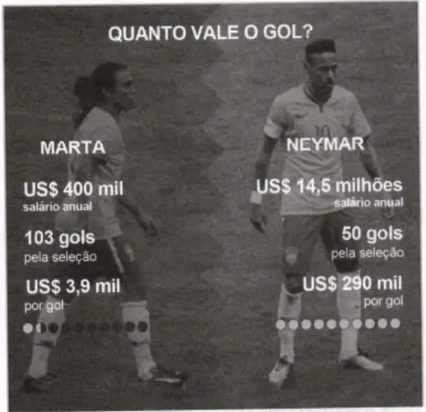 Figura da questão 15 do ENEM 2020