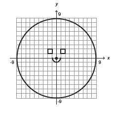 Figura da alternativa B