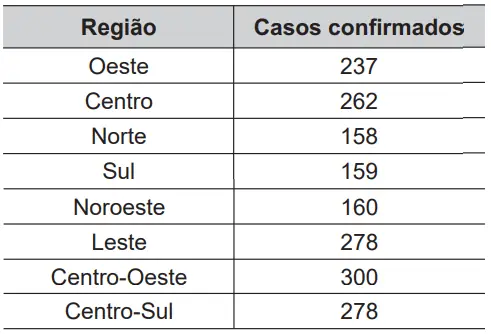 Figura da questão 153 do ENEM 2016