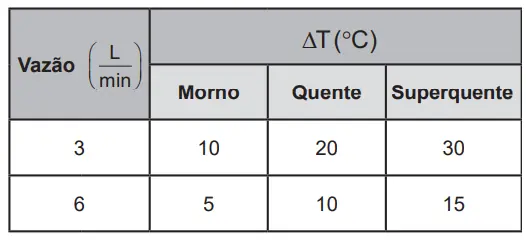 Figura da questão 116 do ENEM 2022