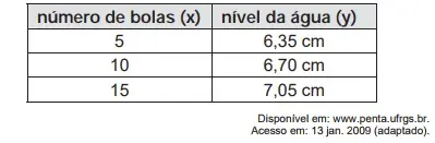 Figura 2 de 2 da questão 159 do ENEM 2009