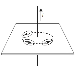 Figura da alternativa D