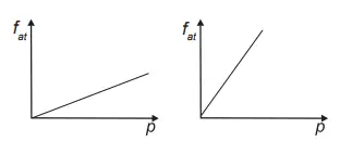 Figura da alternativa B