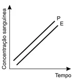 Figura da alternativa D