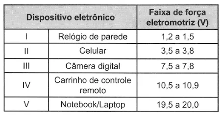 Figura 1 de 2 da questão 133 do ENEM 2021