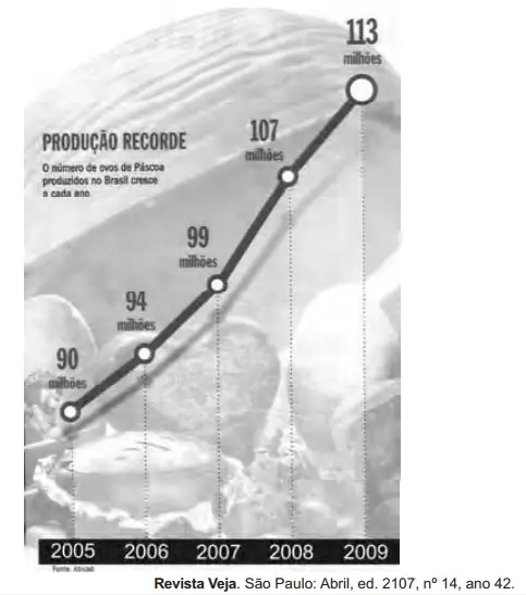 Figura da questão 180 do ENEM 2010