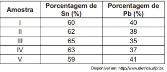 Figura da questão 54 do ENEM 2011