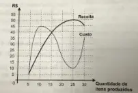 Figura da questão 175 do ENEM 2020
