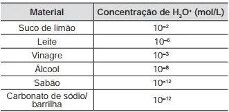 Figura da questão 69 do ENEM 2012