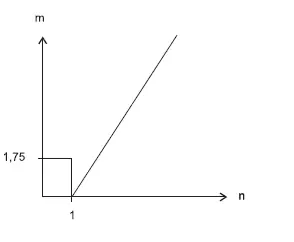 Figura da alternativa D