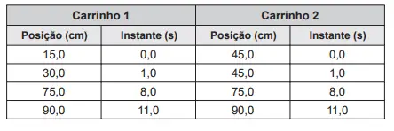 Figura 2 de 2 da questão 77 do ENEM 2016