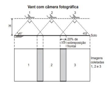 Figura da questão 131 do ENEM 2019