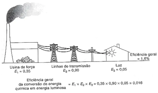 Figura da questão 14 do ENEM 2009