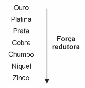 Figura da questão 15 do ENEM 2009