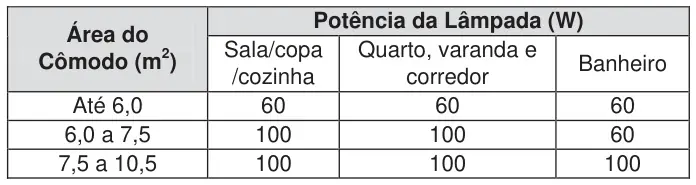 Figura 2 de 3 da questão 19 do ENEM 2009