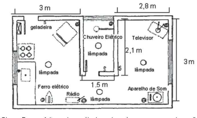Figura 3 de 3 da questão 19 do ENEM 2009