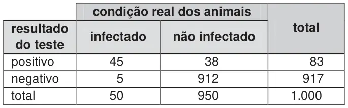 Figura da questão 25 do ENEM 2009