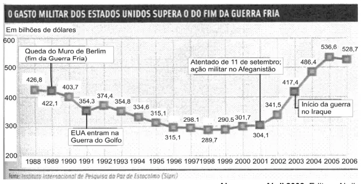 Figura da questão 148 do ENEM 2010