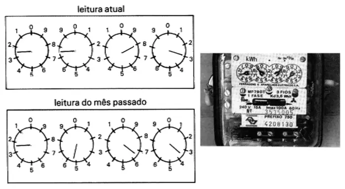 Figura da questão 68 do ENEM 2010