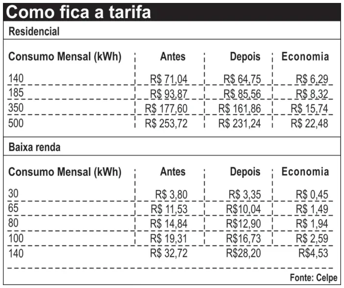 Figura da questão 158 do ENEM 2011
