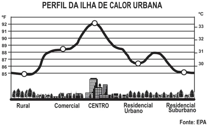 Figura da questão 163 do ENEM 2011