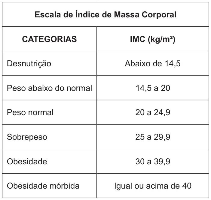 Figura 2 de 2 da questão 169 do ENEM 2011