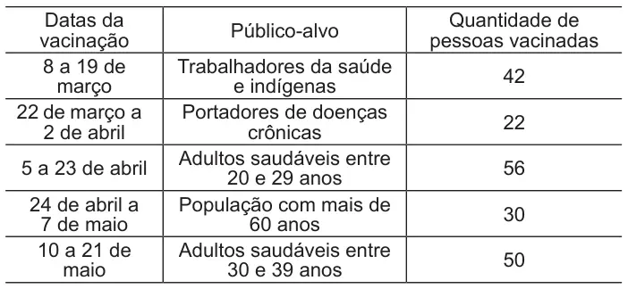 Figura da questão 170 do ENEM 2011