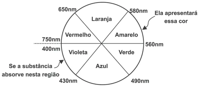 Figura 2 de 2 da questão 63 do ENEM 2011