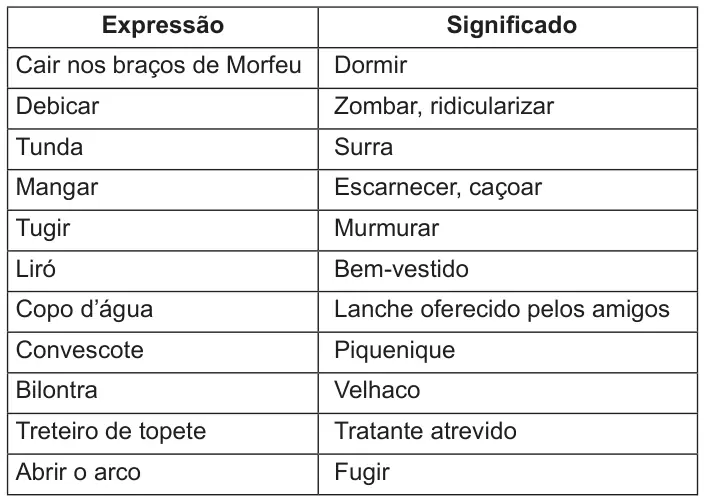 Figura da questão 108 do ENEM 2012