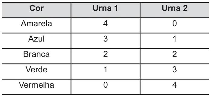 Figura da questão 146 do ENEM 2012