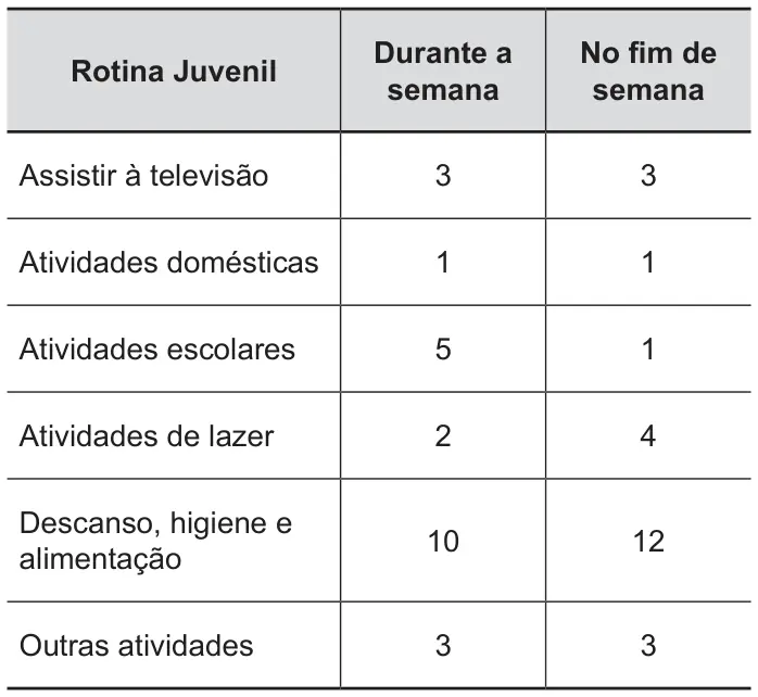 Figura da questão 155 do ENEM 2012