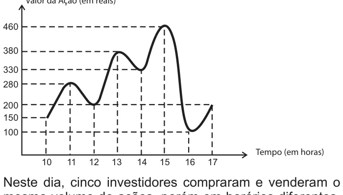 Figura 1 de 2 da questão 162 do ENEM 2012