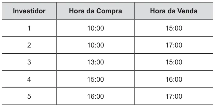 Figura 2 de 2 da questão 162 do ENEM 2012