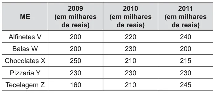 Figura da questão 174 do ENEM 2012