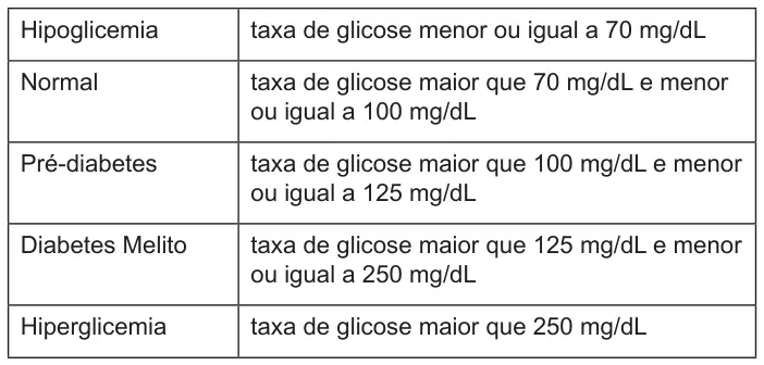 Figura da questão 175 do ENEM 2012
