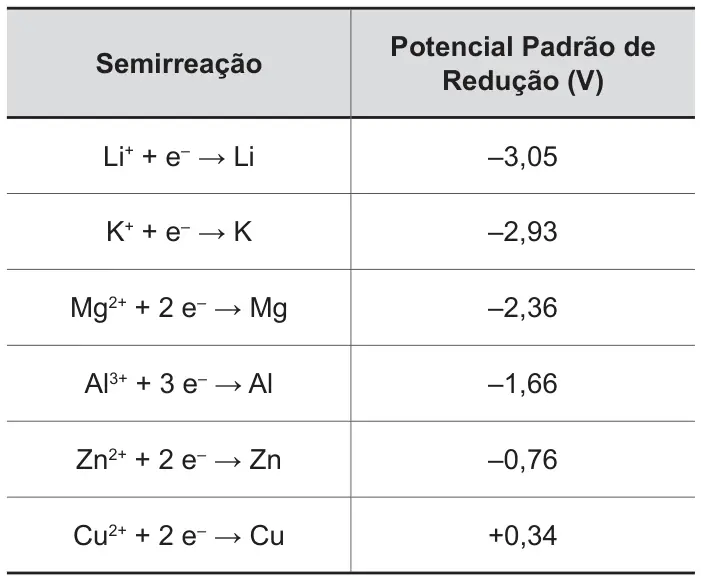 Figura da questão 82 do ENEM 2012