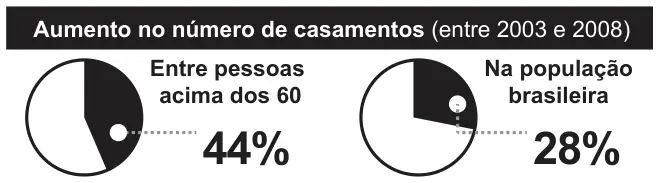Figura 1 de 2 da questão 135 do ENEM 2013