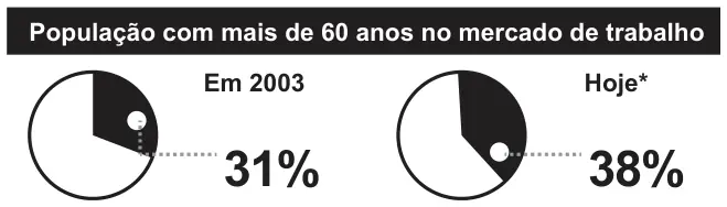 Figura 2 de 2 da questão 135 do ENEM 2013