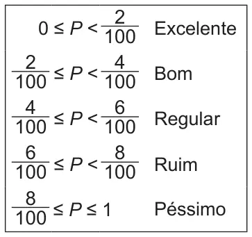 Figura da questão 168 do ENEM 2013