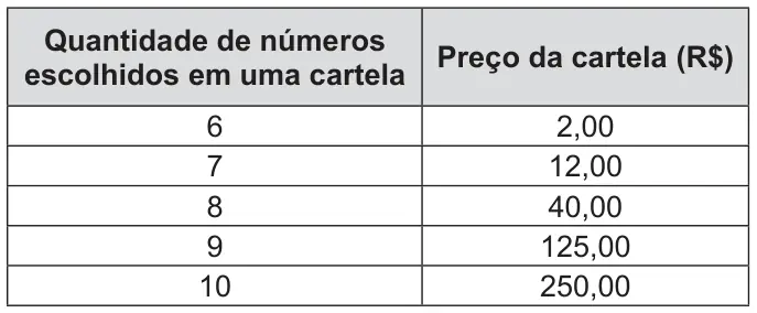 Figura da questão 169 do ENEM 2013