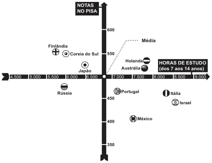 Figura da questão 177 do ENEM 2013