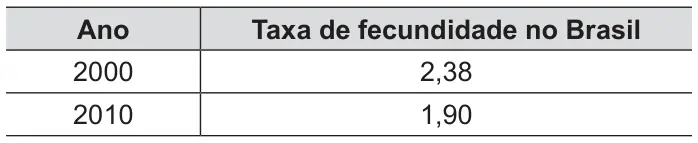 Figura da questão 137 do ENEM 2014