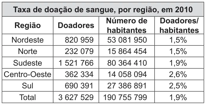 Figura da questão 138 do ENEM 2014