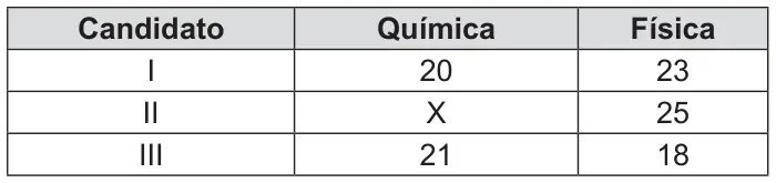 Figura da questão 155 do ENEM 2014