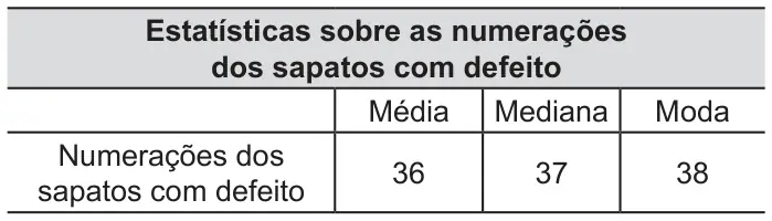 Figura da questão 157 do ENEM 2014