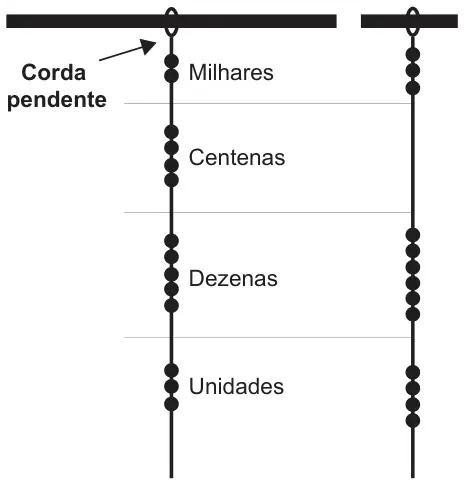 Figura da questão 172 do ENEM 2014