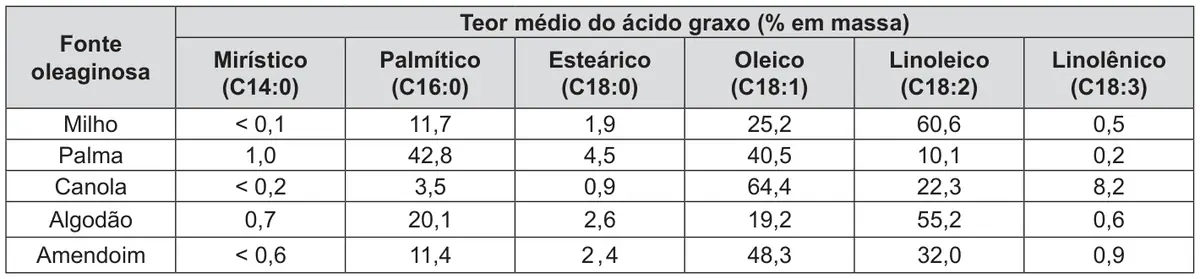 Figura da questão 54 do ENEM 2014