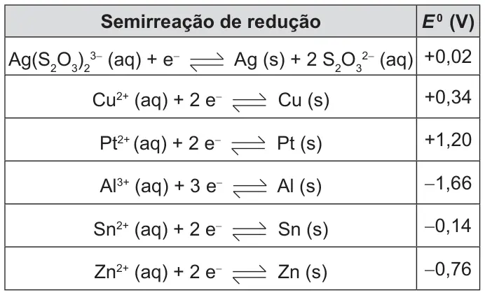 Figura da questão 59 do ENEM 2014