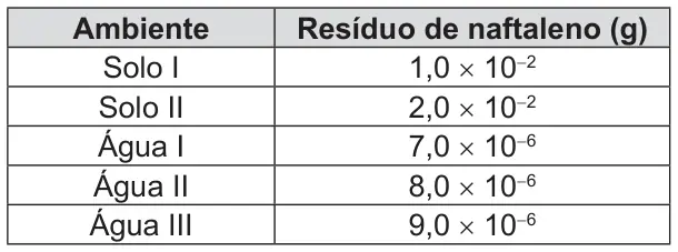 Figura da questão 83 do ENEM 2014